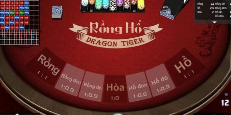 Dragon Tiger GamVip: Cập nhật luật, chiến thuật hay 4  cược Rồng Hổ chuẩn
